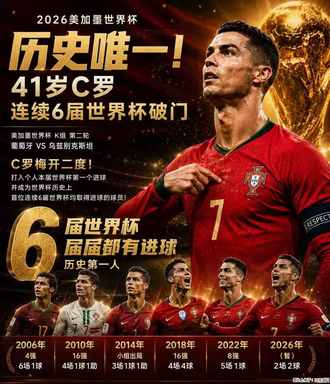 2026美加墨世界杯 历史唯一！41岁C罗 连续6届世界杯破门 - 运动休闲 - 惠州生活社区 - 惠州28生活网 huizhou.28life.com