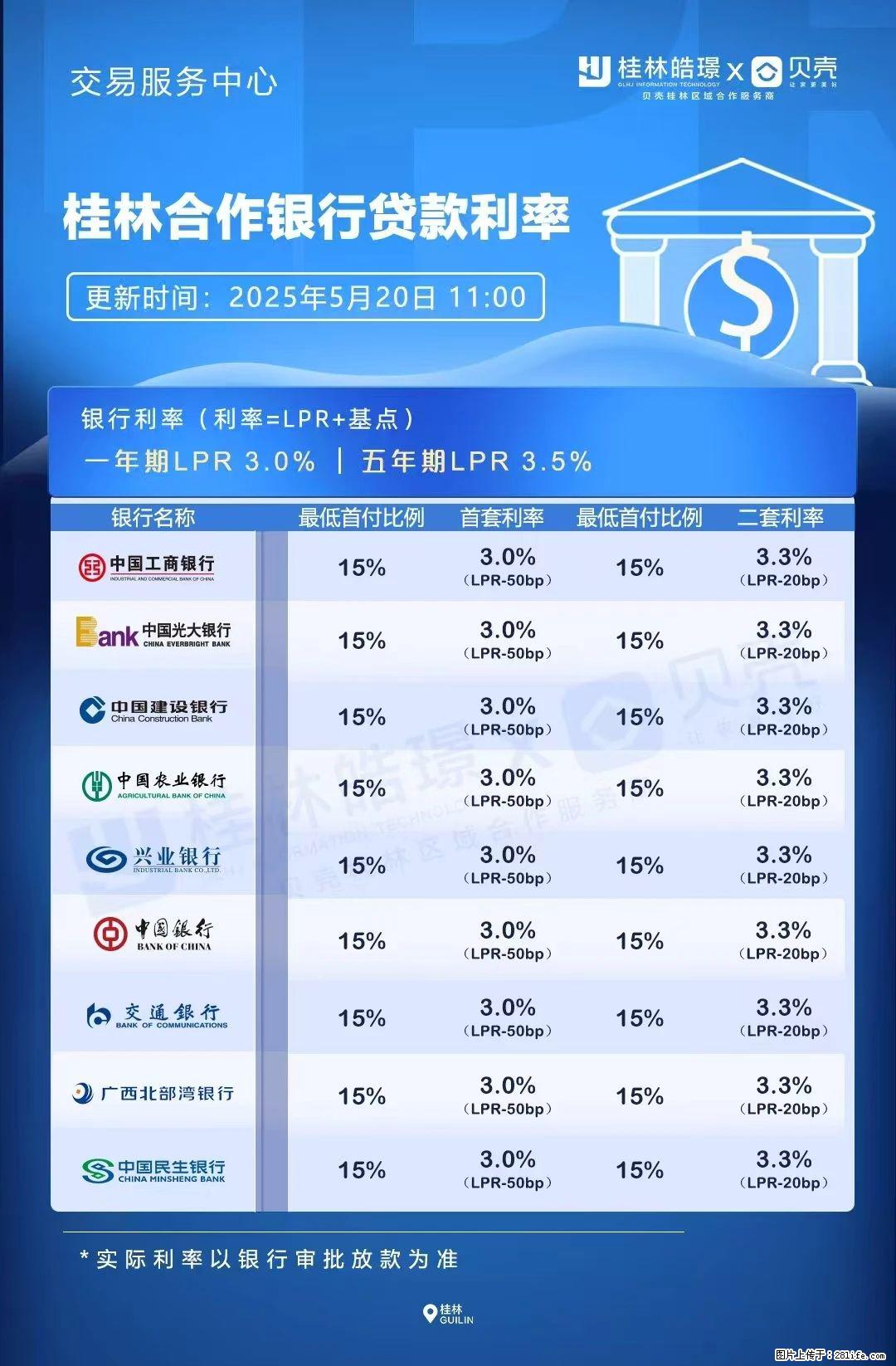 重磅!降息!桂林房贷利率3.0% - 惠州生活资讯 - 惠州28生活网 huizhou.28life.com