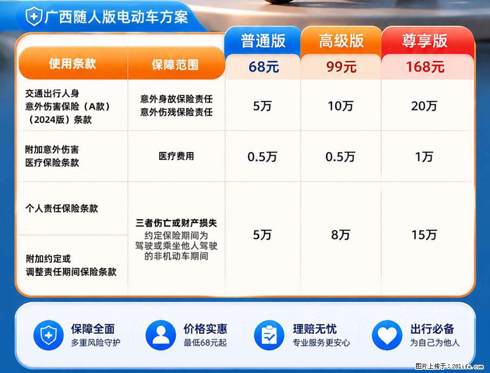 【骑行保障】安全骑行,保障随行!电动车专属保险上线啦! - 惠州生活资讯 - 惠州28生活网 huizhou.28life.com